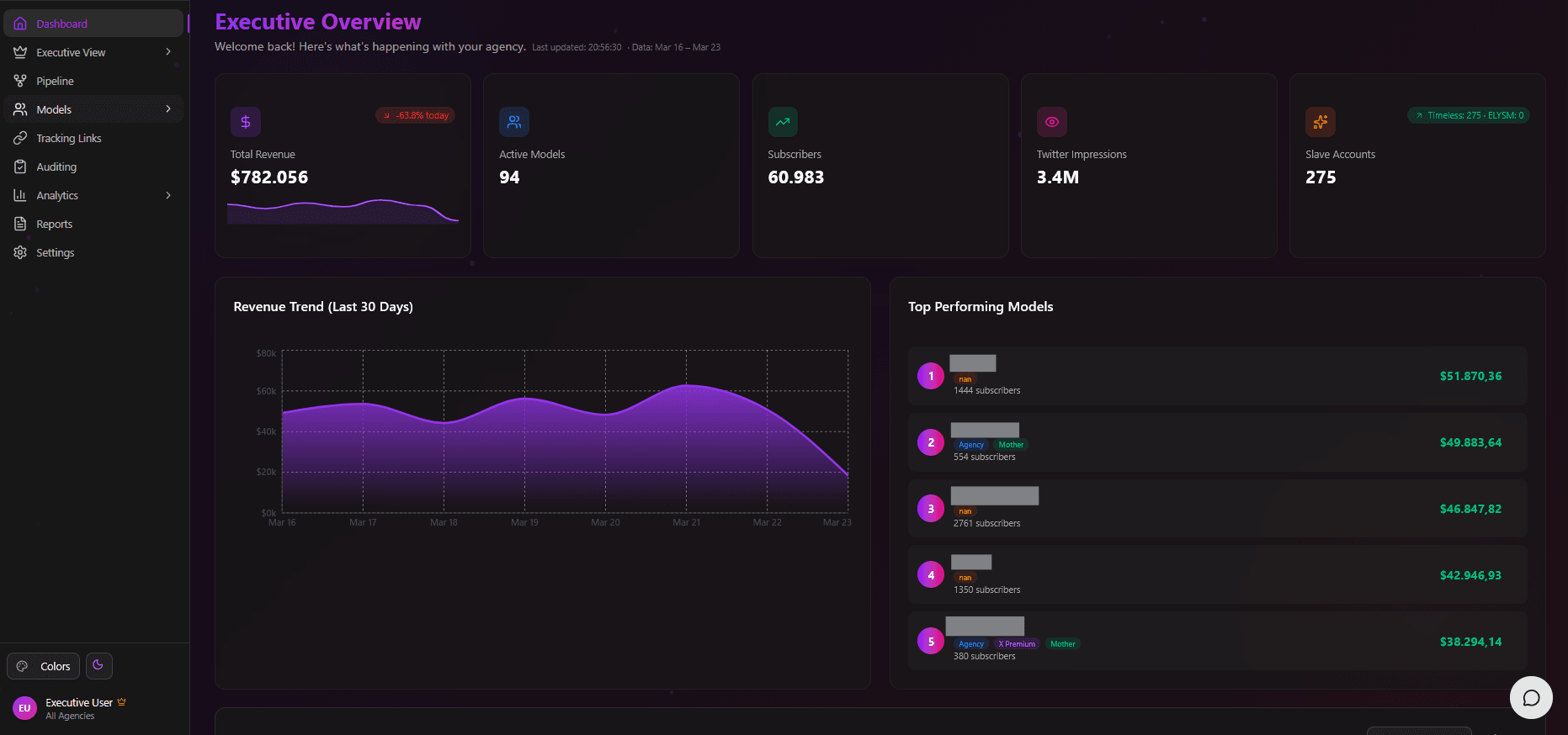 OFM Dashboard screenshot
